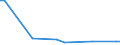 KN 85333100 /Exporte /Einheit = Preise (Euro/Tonne) /Partnerland: Liechtenstein /Meldeland: Eur27_2020 /85333100:Draht-stellwiderstände `einschl. Rheostate und Potenziometer`, für Eine Leistung von <= 20 w (Ausg. Heizwiderstände)