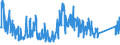 KN 85333100 /Exporte /Einheit = Preise (Euro/Tonne) /Partnerland: Oesterreich /Meldeland: Eur27_2020 /85333100:Draht-stellwiderstände `einschl. Rheostate und Potenziometer`, für Eine Leistung von <= 20 w (Ausg. Heizwiderstände)