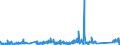 KN 85333100 /Exporte /Einheit = Preise (Euro/Tonne) /Partnerland: Schweiz /Meldeland: Eur27_2020 /85333100:Draht-stellwiderstände `einschl. Rheostate und Potenziometer`, für Eine Leistung von <= 20 w (Ausg. Heizwiderstände)