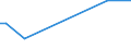 KN 85333100 /Exporte /Einheit = Preise (Euro/Tonne) /Partnerland: San Marino /Meldeland: Europäische Union /85333100:Draht-stellwiderstände `einschl. Rheostate und Potenziometer`, für Eine Leistung von <= 20 w (Ausg. Heizwiderstände)