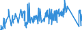 KN 85333100 /Exporte /Einheit = Preise (Euro/Tonne) /Partnerland: Estland /Meldeland: Eur27_2020 /85333100:Draht-stellwiderstände `einschl. Rheostate und Potenziometer`, für Eine Leistung von <= 20 w (Ausg. Heizwiderstände)