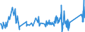 KN 85333100 /Exporte /Einheit = Preise (Euro/Tonne) /Partnerland: Litauen /Meldeland: Eur27_2020 /85333100:Draht-stellwiderstände `einschl. Rheostate und Potenziometer`, für Eine Leistung von <= 20 w (Ausg. Heizwiderstände)