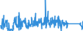 KN 85333100 /Exporte /Einheit = Preise (Euro/Tonne) /Partnerland: Polen /Meldeland: Eur27_2020 /85333100:Draht-stellwiderstände `einschl. Rheostate und Potenziometer`, für Eine Leistung von <= 20 w (Ausg. Heizwiderstände)