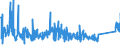 KN 85333100 /Exporte /Einheit = Preise (Euro/Tonne) /Partnerland: Tschechien /Meldeland: Eur27_2020 /85333100:Draht-stellwiderstände `einschl. Rheostate und Potenziometer`, für Eine Leistung von <= 20 w (Ausg. Heizwiderstände)