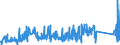 KN 85333100 /Exporte /Einheit = Preise (Euro/Tonne) /Partnerland: Ungarn /Meldeland: Eur27_2020 /85333100:Draht-stellwiderstände `einschl. Rheostate und Potenziometer`, für Eine Leistung von <= 20 w (Ausg. Heizwiderstände)