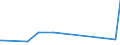 KN 85333100 /Exporte /Einheit = Preise (Euro/Tonne) /Partnerland: Georgien /Meldeland: Eur27_2020 /85333100:Draht-stellwiderstände `einschl. Rheostate und Potenziometer`, für Eine Leistung von <= 20 w (Ausg. Heizwiderstände)