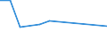 KN 85333100 /Exporte /Einheit = Preise (Euro/Tonne) /Partnerland: Kirgistan /Meldeland: Eur27_2020 /85333100:Draht-stellwiderstände `einschl. Rheostate und Potenziometer`, für Eine Leistung von <= 20 w (Ausg. Heizwiderstände)