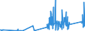 KN 85333100 /Exporte /Einheit = Preise (Euro/Tonne) /Partnerland: Tunesien /Meldeland: Eur27_2020 /85333100:Draht-stellwiderstände `einschl. Rheostate und Potenziometer`, für Eine Leistung von <= 20 w (Ausg. Heizwiderstände)