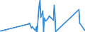 KN 85333100 /Exporte /Einheit = Preise (Euro/Tonne) /Partnerland: Nigeria /Meldeland: Eur27_2020 /85333100:Draht-stellwiderstände `einschl. Rheostate und Potenziometer`, für Eine Leistung von <= 20 w (Ausg. Heizwiderstände)