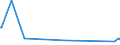 KN 85333100 /Exporte /Einheit = Preise (Euro/Tonne) /Partnerland: Mosambik /Meldeland: Eur27_2020 /85333100:Draht-stellwiderstände `einschl. Rheostate und Potenziometer`, für Eine Leistung von <= 20 w (Ausg. Heizwiderstände)