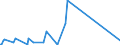 KN 85333100 /Exporte /Einheit = Preise (Euro/Tonne) /Partnerland: Madagaskar /Meldeland: Eur27_2020 /85333100:Draht-stellwiderstände `einschl. Rheostate und Potenziometer`, für Eine Leistung von <= 20 w (Ausg. Heizwiderstände)