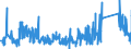 KN 85333900 /Exporte /Einheit = Preise (Euro/Tonne) /Partnerland: Frankreich /Meldeland: Eur27_2020 /85333900:Draht-stellwiderstände `einschl. Rheostate und Potenziometer`, für Eine Leistung von > 20 w (Ausg. Heizwiderstände)