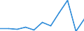 KN 85333900 /Exporte /Einheit = Preise (Euro/Tonne) /Partnerland: Belgien/Luxemburg /Meldeland: Eur27 /85333900:Draht-stellwiderstände `einschl. Rheostate und Potenziometer`, für Eine Leistung von > 20 w (Ausg. Heizwiderstände)