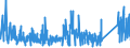 KN 85333900 /Exporte /Einheit = Preise (Euro/Tonne) /Partnerland: Niederlande /Meldeland: Eur27_2020 /85333900:Draht-stellwiderstände `einschl. Rheostate und Potenziometer`, für Eine Leistung von > 20 w (Ausg. Heizwiderstände)