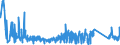 KN 85333900 /Exporte /Einheit = Preise (Euro/Tonne) /Partnerland: Italien /Meldeland: Eur27_2020 /85333900:Draht-stellwiderstände `einschl. Rheostate und Potenziometer`, für Eine Leistung von > 20 w (Ausg. Heizwiderstände)