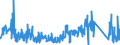 KN 85333900 /Exporte /Einheit = Preise (Euro/Tonne) /Partnerland: Ver.koenigreich /Meldeland: Eur27_2020 /85333900:Draht-stellwiderstände `einschl. Rheostate und Potenziometer`, für Eine Leistung von > 20 w (Ausg. Heizwiderstände)