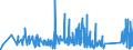 KN 85333900 /Exporte /Einheit = Preise (Euro/Tonne) /Partnerland: Daenemark /Meldeland: Eur27_2020 /85333900:Draht-stellwiderstände `einschl. Rheostate und Potenziometer`, für Eine Leistung von > 20 w (Ausg. Heizwiderstände)