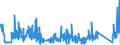 KN 85333900 /Exporte /Einheit = Preise (Euro/Tonne) /Partnerland: Spanien /Meldeland: Eur27_2020 /85333900:Draht-stellwiderstände `einschl. Rheostate und Potenziometer`, für Eine Leistung von > 20 w (Ausg. Heizwiderstände)