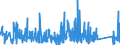 KN 85333900 /Exporte /Einheit = Preise (Euro/Tonne) /Partnerland: Belgien /Meldeland: Eur27_2020 /85333900:Draht-stellwiderstände `einschl. Rheostate und Potenziometer`, für Eine Leistung von > 20 w (Ausg. Heizwiderstände)