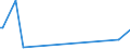 KN 85333900 /Exporte /Einheit = Preise (Euro/Tonne) /Partnerland: Ceuta /Meldeland: Eur27_2020 /85333900:Draht-stellwiderstände `einschl. Rheostate und Potenziometer`, für Eine Leistung von > 20 w (Ausg. Heizwiderstände)