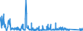 KN 85333900 /Exporte /Einheit = Preise (Euro/Tonne) /Partnerland: Schweden /Meldeland: Eur27_2020 /85333900:Draht-stellwiderstände `einschl. Rheostate und Potenziometer`, für Eine Leistung von > 20 w (Ausg. Heizwiderstände)