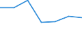 KN 85333900 /Exporte /Einheit = Preise (Euro/Tonne) /Partnerland: Schweiz /Meldeland: Eur27 /85333900:Draht-stellwiderstände `einschl. Rheostate und Potenziometer`, für Eine Leistung von > 20 w (Ausg. Heizwiderstände)