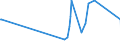 KN 85333900 /Exporte /Einheit = Preise (Euro/Tonne) /Partnerland: Liechtenstein /Meldeland: Eur27_2020 /85333900:Draht-stellwiderstände `einschl. Rheostate und Potenziometer`, für Eine Leistung von > 20 w (Ausg. Heizwiderstände)