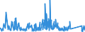 KN 85333900 /Exporte /Einheit = Preise (Euro/Tonne) /Partnerland: Schweiz /Meldeland: Eur27_2020 /85333900:Draht-stellwiderstände `einschl. Rheostate und Potenziometer`, für Eine Leistung von > 20 w (Ausg. Heizwiderstände)