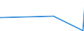 KN 85333900 /Exporte /Einheit = Preise (Euro/Tonne) /Partnerland: Andorra /Meldeland: Eur27_2020 /85333900:Draht-stellwiderstände `einschl. Rheostate und Potenziometer`, für Eine Leistung von > 20 w (Ausg. Heizwiderstände)