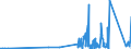 KN 85333900 /Exporte /Einheit = Preise (Euro/Tonne) /Partnerland: Malta /Meldeland: Eur27_2020 /85333900:Draht-stellwiderstände `einschl. Rheostate und Potenziometer`, für Eine Leistung von > 20 w (Ausg. Heizwiderstände)