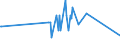 KN 85333900 /Exporte /Einheit = Preise (Euro/Tonne) /Partnerland: San Marino /Meldeland: Europäische Union /85333900:Draht-stellwiderstände `einschl. Rheostate und Potenziometer`, für Eine Leistung von > 20 w (Ausg. Heizwiderstände)