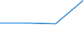 KN 85333900 /Exporte /Einheit = Preise (Euro/Tonne) /Partnerland: Jugoslawien /Meldeland: Eur27 /85333900:Draht-stellwiderstände `einschl. Rheostate und Potenziometer`, für Eine Leistung von > 20 w (Ausg. Heizwiderstände)