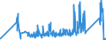 KN 85333900 /Exporte /Einheit = Preise (Euro/Tonne) /Partnerland: Estland /Meldeland: Eur27_2020 /85333900:Draht-stellwiderstände `einschl. Rheostate und Potenziometer`, für Eine Leistung von > 20 w (Ausg. Heizwiderstände)