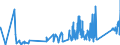 KN 85333900 /Exporte /Einheit = Preise (Euro/Tonne) /Partnerland: Lettland /Meldeland: Eur27_2020 /85333900:Draht-stellwiderstände `einschl. Rheostate und Potenziometer`, für Eine Leistung von > 20 w (Ausg. Heizwiderstände)