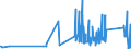 KN 85333900 /Exporte /Einheit = Preise (Euro/Tonne) /Partnerland: Litauen /Meldeland: Eur27_2020 /85333900:Draht-stellwiderstände `einschl. Rheostate und Potenziometer`, für Eine Leistung von > 20 w (Ausg. Heizwiderstände)