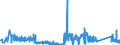 KN 85333900 /Exporte /Einheit = Preise (Euro/Tonne) /Partnerland: Polen /Meldeland: Eur27_2020 /85333900:Draht-stellwiderstände `einschl. Rheostate und Potenziometer`, für Eine Leistung von > 20 w (Ausg. Heizwiderstände)