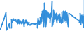 KN 85333900 /Exporte /Einheit = Preise (Euro/Tonne) /Partnerland: Tschechien /Meldeland: Eur27_2020 /85333900:Draht-stellwiderstände `einschl. Rheostate und Potenziometer`, für Eine Leistung von > 20 w (Ausg. Heizwiderstände)