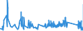 KN 85333900 /Exporte /Einheit = Preise (Euro/Tonne) /Partnerland: Slowakei /Meldeland: Eur27_2020 /85333900:Draht-stellwiderstände `einschl. Rheostate und Potenziometer`, für Eine Leistung von > 20 w (Ausg. Heizwiderstände)