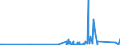 KN 85333900 /Exporte /Einheit = Preise (Euro/Tonne) /Partnerland: Weissrussland /Meldeland: Eur27_2020 /85333900:Draht-stellwiderstände `einschl. Rheostate und Potenziometer`, für Eine Leistung von > 20 w (Ausg. Heizwiderstände)