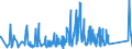 KN 85333900 /Exporte /Einheit = Preise (Euro/Tonne) /Partnerland: Russland /Meldeland: Eur27_2020 /85333900:Draht-stellwiderstände `einschl. Rheostate und Potenziometer`, für Eine Leistung von > 20 w (Ausg. Heizwiderstände)