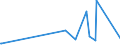 KN 85333900 /Exporte /Einheit = Preise (Euro/Tonne) /Partnerland: Aserbaidschan /Meldeland: Eur27_2020 /85333900:Draht-stellwiderstände `einschl. Rheostate und Potenziometer`, für Eine Leistung von > 20 w (Ausg. Heizwiderstände)