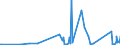 KN 85333900 /Exporte /Einheit = Preise (Euro/Tonne) /Partnerland: Kasachstan /Meldeland: Eur27_2020 /85333900:Draht-stellwiderstände `einschl. Rheostate und Potenziometer`, für Eine Leistung von > 20 w (Ausg. Heizwiderstände)