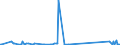 KN 85333900 /Exporte /Einheit = Preise (Euro/Tonne) /Partnerland: Usbekistan /Meldeland: Eur27_2020 /85333900:Draht-stellwiderstände `einschl. Rheostate und Potenziometer`, für Eine Leistung von > 20 w (Ausg. Heizwiderstände)