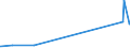 KN 85333900 /Exporte /Einheit = Preise (Euro/Tonne) /Partnerland: Kirgistan /Meldeland: Eur27_2020 /85333900:Draht-stellwiderstände `einschl. Rheostate und Potenziometer`, für Eine Leistung von > 20 w (Ausg. Heizwiderstände)