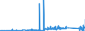 KN 85333900 /Exporte /Einheit = Preise (Euro/Tonne) /Partnerland: Slowenien /Meldeland: Eur27_2020 /85333900:Draht-stellwiderstände `einschl. Rheostate und Potenziometer`, für Eine Leistung von > 20 w (Ausg. Heizwiderstände)