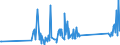 KN 85333900 /Exporte /Einheit = Preise (Euro/Tonne) /Partnerland: Ehem.jug.rep.mazed /Meldeland: Eur27_2020 /85333900:Draht-stellwiderstände `einschl. Rheostate und Potenziometer`, für Eine Leistung von > 20 w (Ausg. Heizwiderstände)