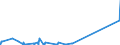 KN 85333900 /Exporte /Einheit = Preise (Euro/Tonne) /Partnerland: Libyen /Meldeland: Eur27_2020 /85333900:Draht-stellwiderstände `einschl. Rheostate und Potenziometer`, für Eine Leistung von > 20 w (Ausg. Heizwiderstände)