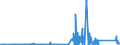 KN 85333900 /Exporte /Einheit = Preise (Euro/Tonne) /Partnerland: Aegypten /Meldeland: Eur27_2020 /85333900:Draht-stellwiderstände `einschl. Rheostate und Potenziometer`, für Eine Leistung von > 20 w (Ausg. Heizwiderstände)