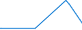 KN 85333900 /Exporte /Einheit = Preise (Euro/Tonne) /Partnerland: Sudan /Meldeland: Europäische Union /85333900:Draht-stellwiderstände `einschl. Rheostate und Potenziometer`, für Eine Leistung von > 20 w (Ausg. Heizwiderstände)