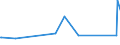 KN 85333900 /Exporte /Einheit = Preise (Euro/Tonne) /Partnerland: Mauretanien /Meldeland: Eur27_2020 /85333900:Draht-stellwiderstände `einschl. Rheostate und Potenziometer`, für Eine Leistung von > 20 w (Ausg. Heizwiderstände)